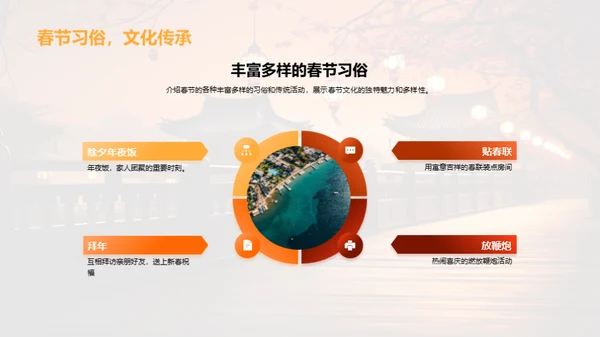 春节文化旅游营销