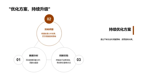 寒露营销新策略