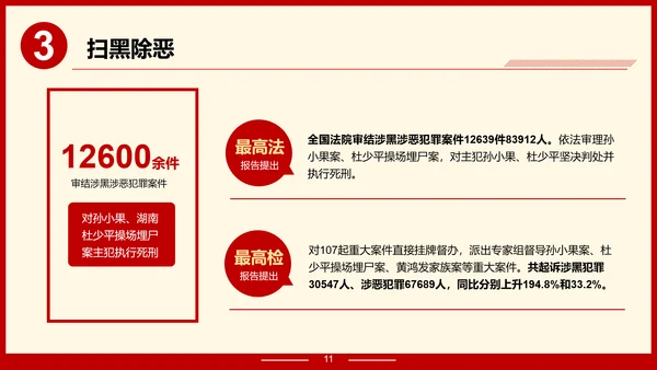 解读政府报告聚焦两高报告PPT模板