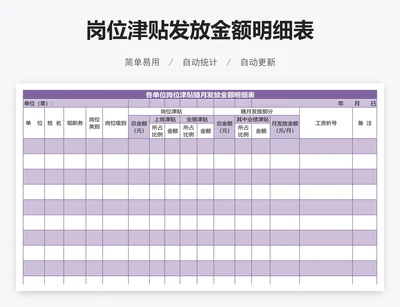 岗位津贴发放金额明细表