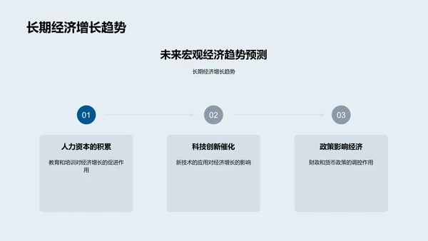 宏观经济学开题报告PPT模板