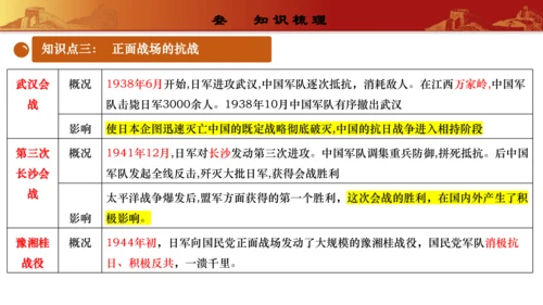 第六单元  中华民族的抗日战争（复习课件）-【课堂无忧】新课标同步核心素养课堂