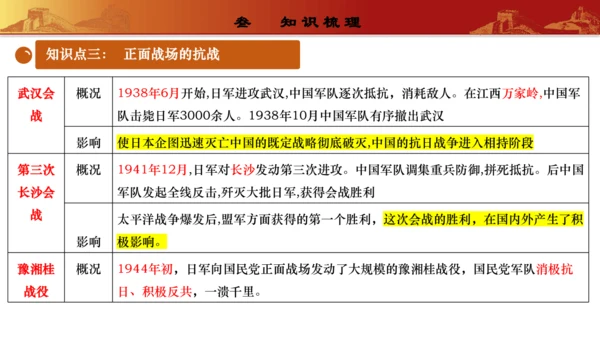 第六单元  中华民族的抗日战争（复习课件）-【课堂无忧】新课标同步核心素养课堂