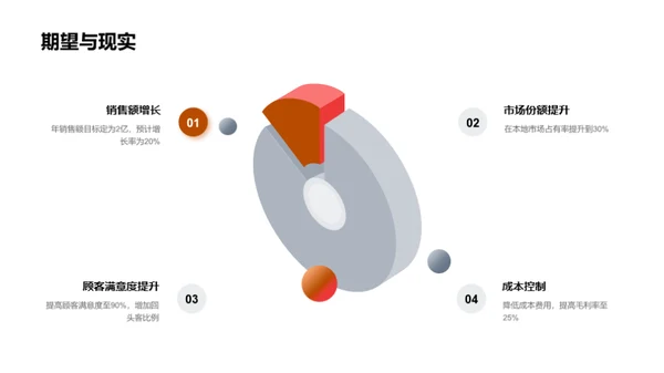 餐饮业战略革新