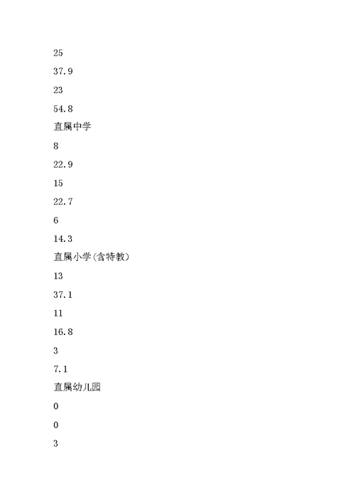 峰峰矿区中小学教育科研现状调研报告