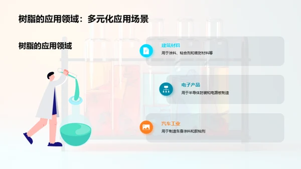 解析林产化学新机遇