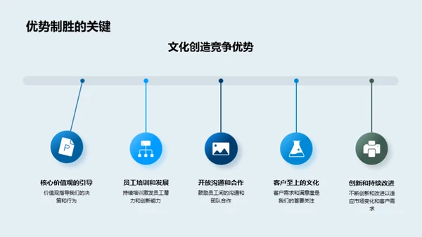 塑造优势：企业文化的魅力