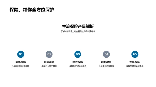 深度解析保险市场