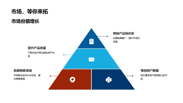 IT互联网行业展望