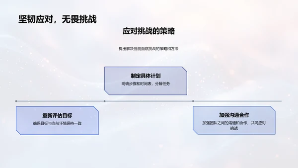 保险部门年度总结PPT模板