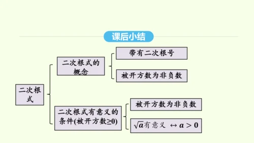 16.1.1二次根式的概念课件（共25张PPT） 2025年春人教版数学八年级下册