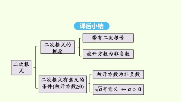 16.1.1二次根式的概念课件（共25张PPT） 2025年春人教版数学八年级下册