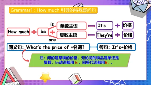 Unit 7 Section A (Grammar -3c) 课件（新目标七上Unit 7 How 
