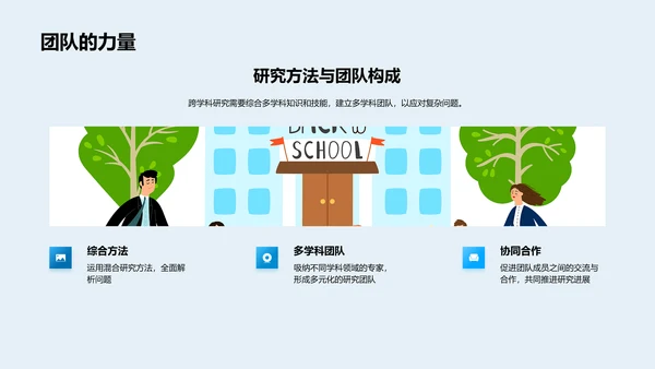 跨学科研究驱动