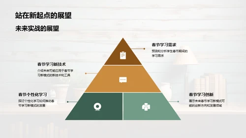 春节学习新模式解析