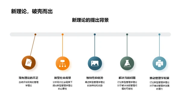 创新管理学理论探索