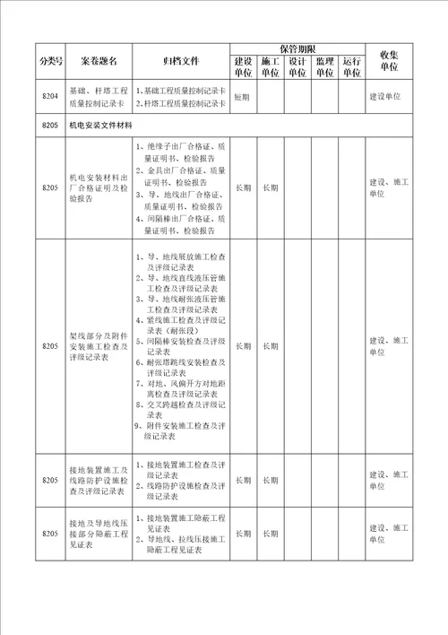 广东电网建设项目档案管理制度