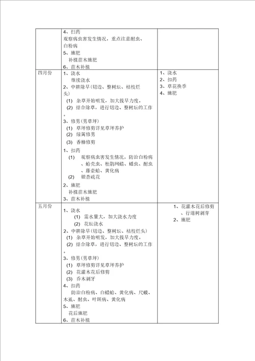 绿化养护作业指导书维保期范文