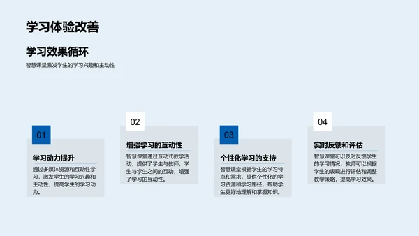 二年级智慧课堂应用PPT模板