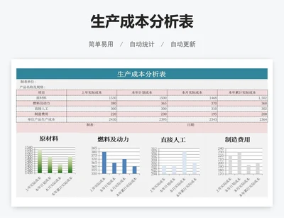 生产成本分析表