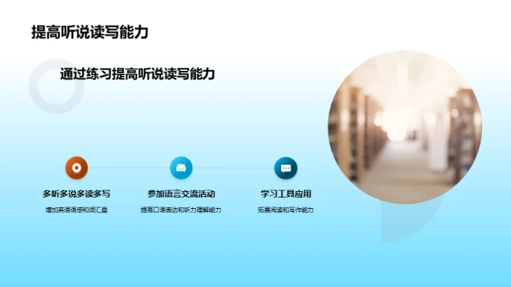 全方位英语技能提升