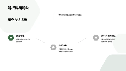 管理学研究之旅