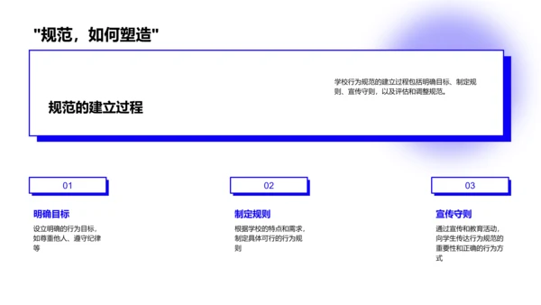 学生行为规范讲座PPT模板
