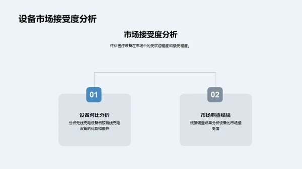 新型医疗设备全览