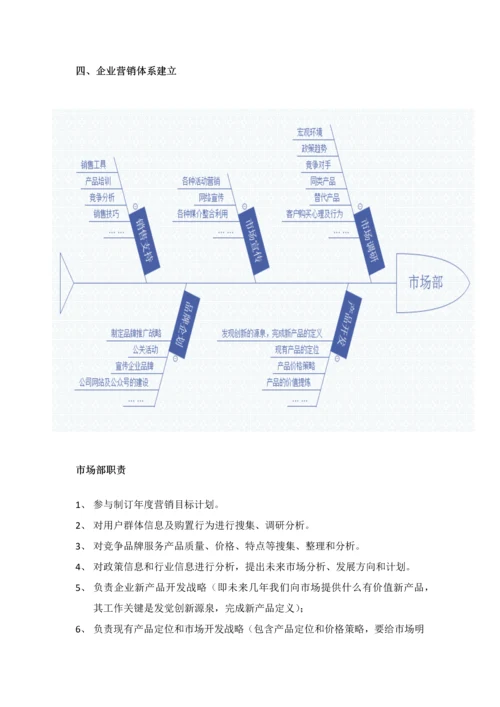 市场部及公司营销标准体系建设草案.docx