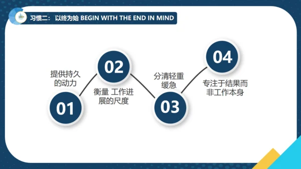 如何提升效率商务培训通用PPT模板