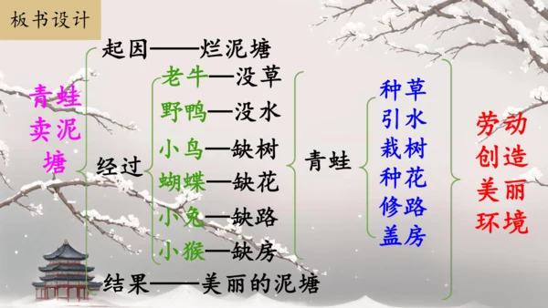 21 青蛙卖泥塘  课件