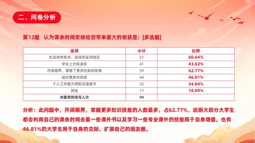 红色渐变国潮风大学思政实践报告PPT思政课
