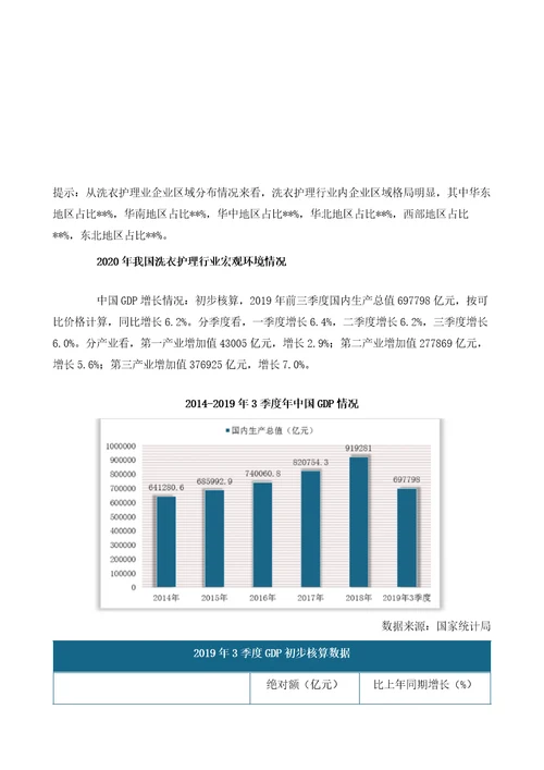 中国洗衣护理行业分析报告产业供需现状与发展前景研究