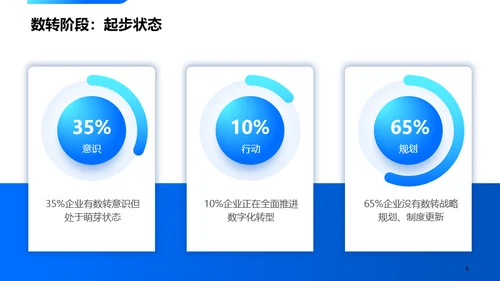 蓝色科技风国企工作汇报PPT模板