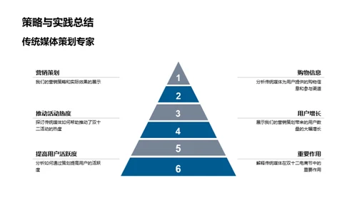 双十二与媒体力量