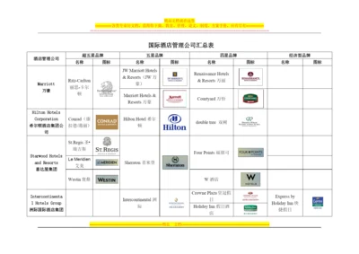 国际酒店管理公司汇总表.docx