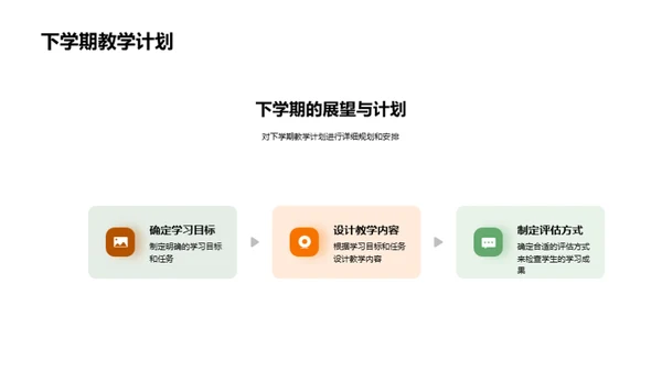 学期成绩与展望