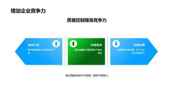 农产品质控新篇章