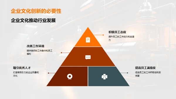 企业文化创新引领力