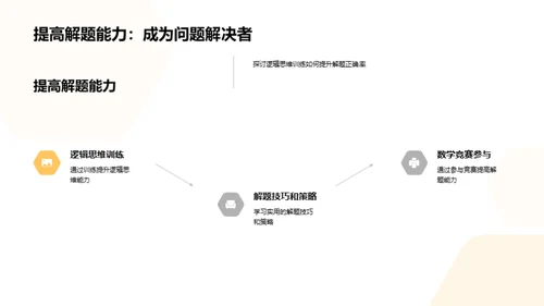 数学解题良方