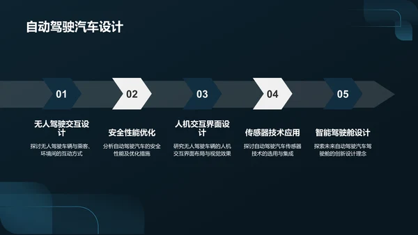 蓝色汽车设计与艺术PPT模板