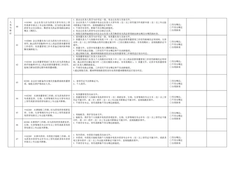 零售连锁内审GSP附录记录.docx