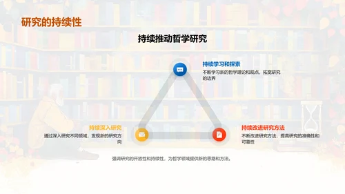 哲学开题报告答辩PPT模板