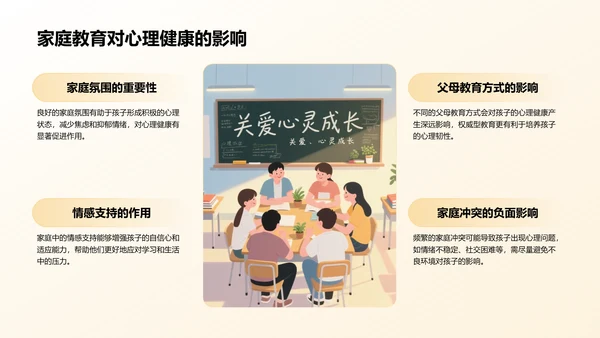 橙色插画风风校园心理健康讲座PPT模板