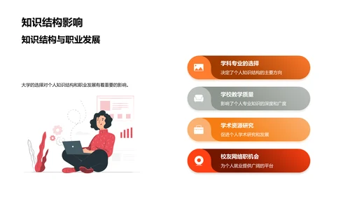 打造未来：大学选择指南