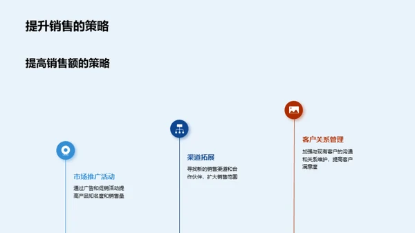 汽车业务综合分析