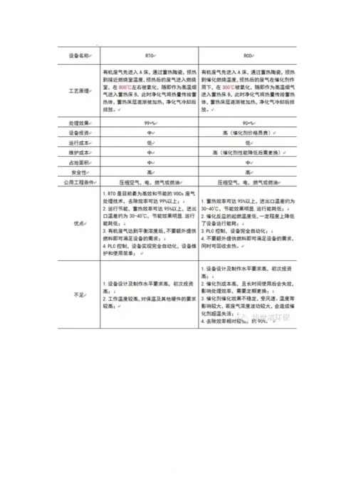 TNV、TAR、RTO、TO、RCO到底有什么区别.docx