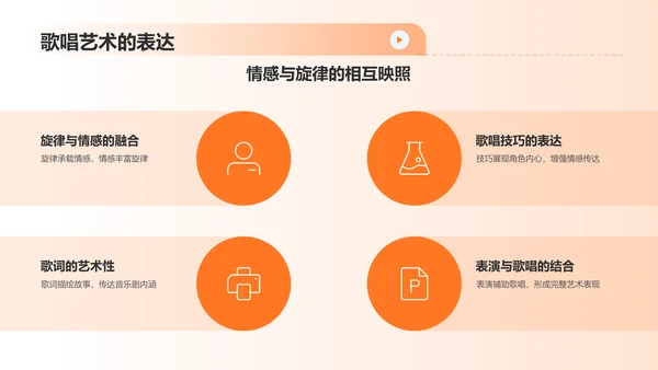 橙色音乐剧PPT模板