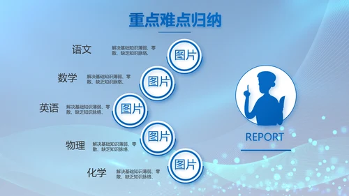 信息化教学设计工作总结汇报动态PPT模板