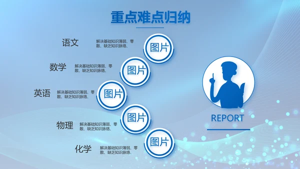 信息化教学设计工作总结汇报动态PPT模板